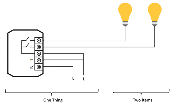 https://www.openhab.org/assets/img/thing-devices-1.bd432b36.png